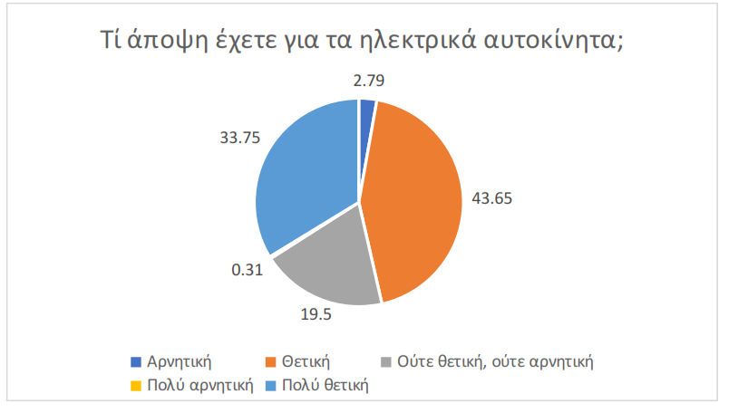 Μια ενδιαφέρουσα Δημοσκόπηση