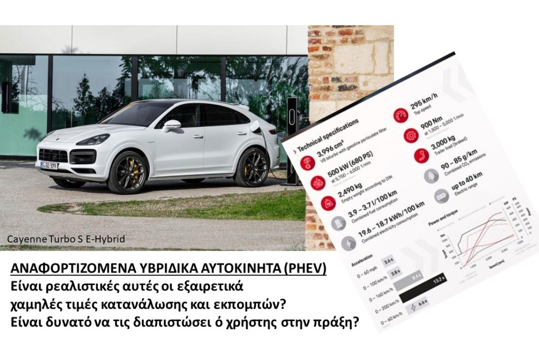 ΑΝΑΦΟΡΤΙΖΟΜΕΝΑ ΥΒΡΙΔΙΚΑ ΟΧΗΜΑΤΑ (PHEV) Είναι ρεαλιστικές αυτές οι εξαιρετικά χαμηλές τιμές κατανάλωσης και εκπομπών;